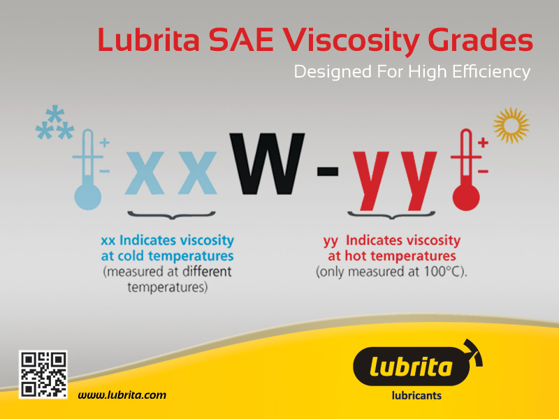 Lubrita_Lubricants_ engine oils_Viscosity Grades.jpg